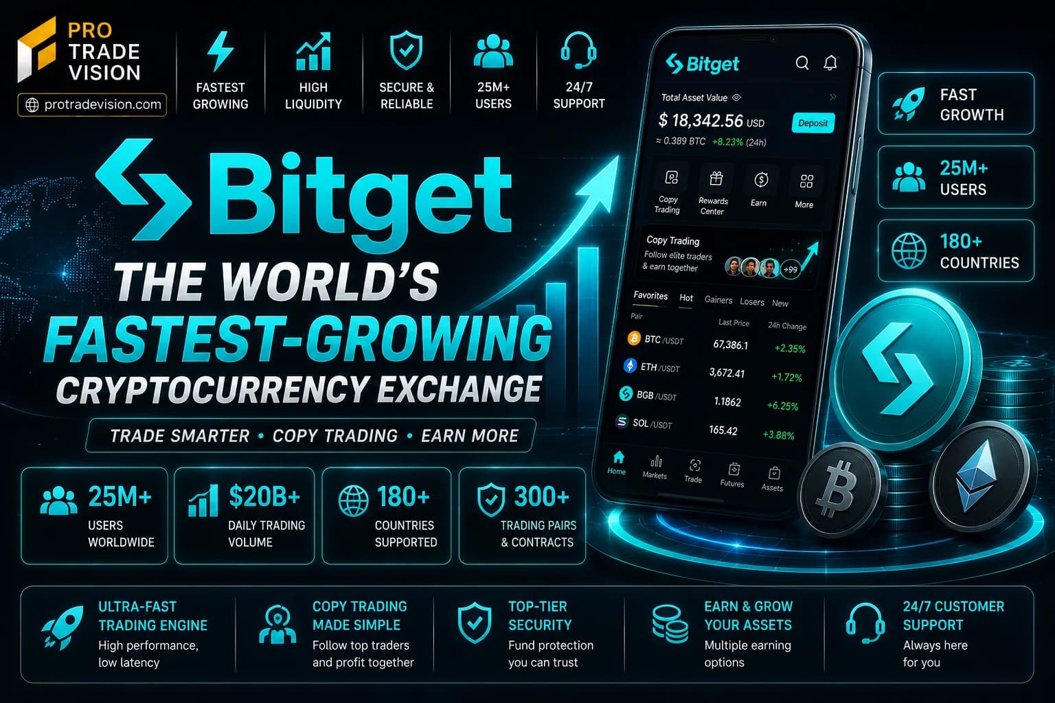 Bitget Review 2026: The World's Leading Copy Trading Cryptocurrency Exchange