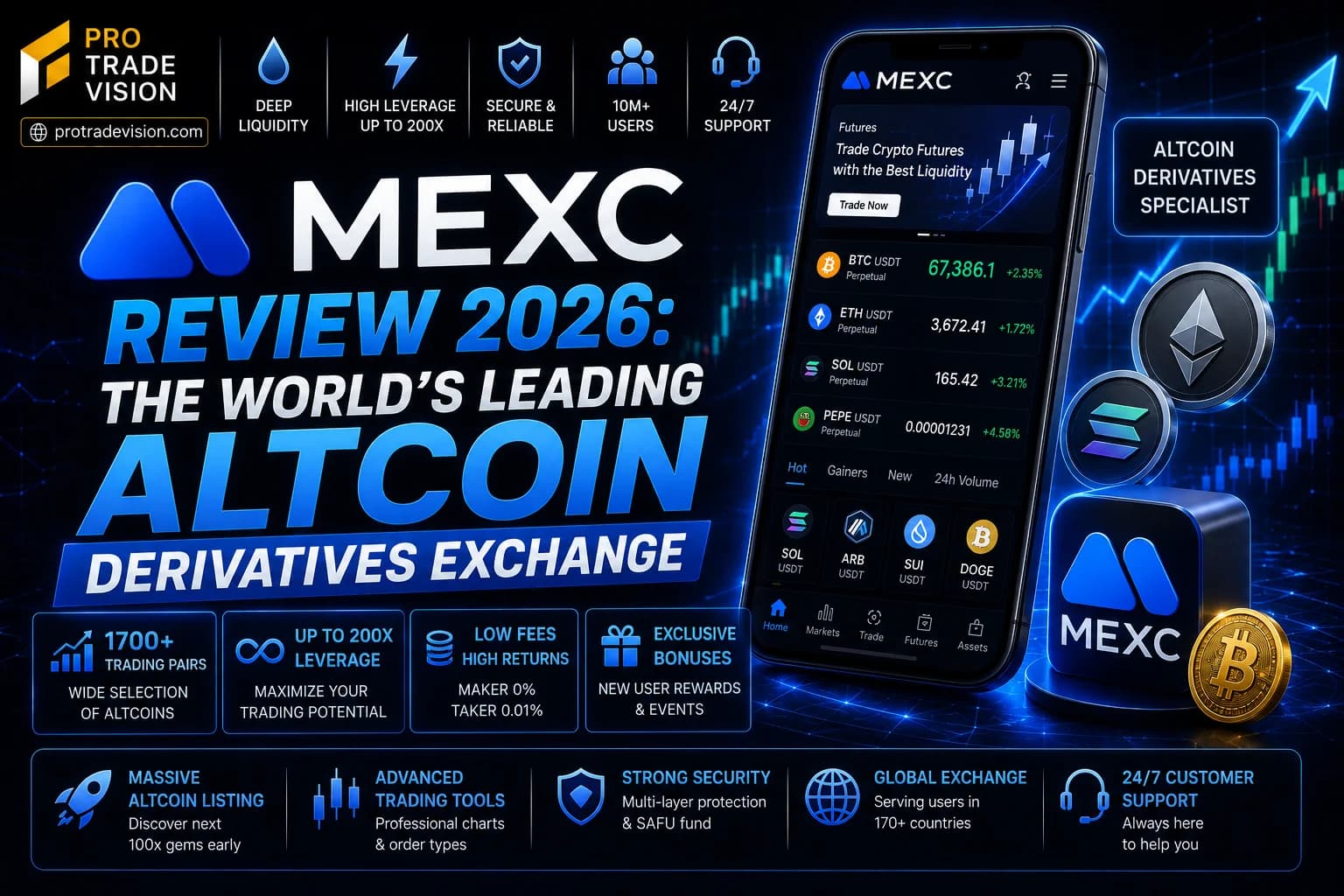 MEXC Review 2026: The Best Crypto Exchange for Altcoin Traders and Early Token Listings