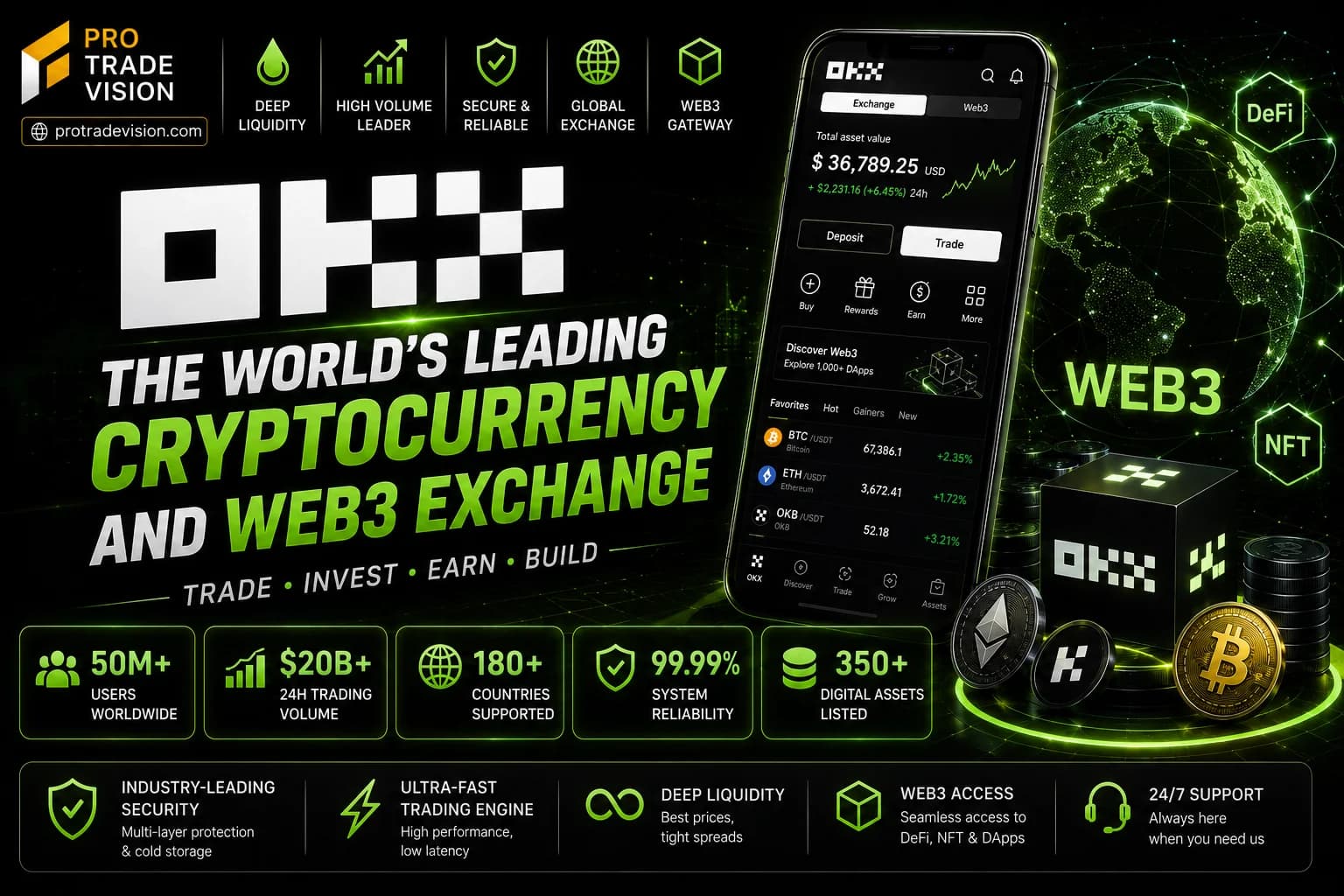 OKX Review 2026: A Leading Crypto Exchange for Futures Trading, Web3 and On-Chain Investing